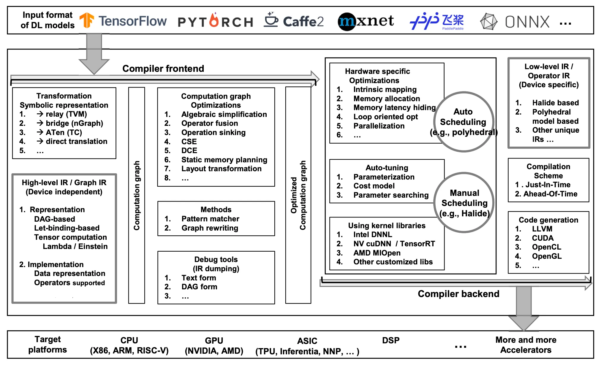 dl_compiler_stack.png