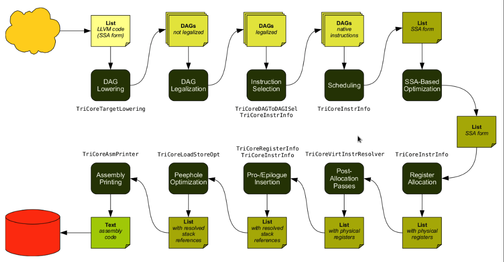 llvm_backend.png